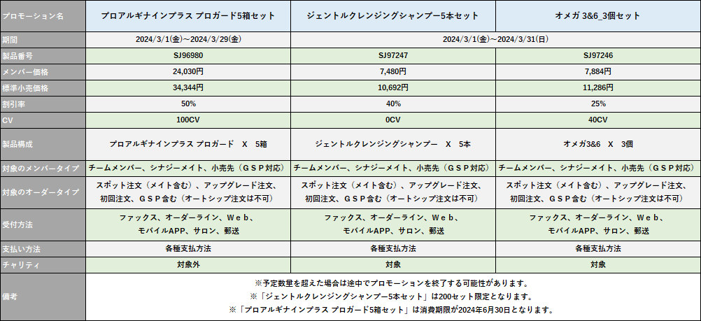 3月プロモーションのご案内